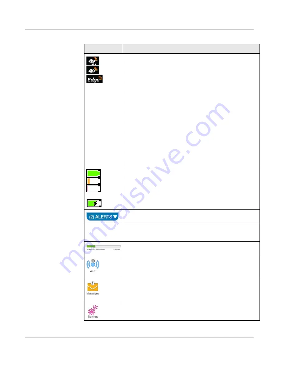 Sierra Wireless AirCard 770S User Manual Download Page 12