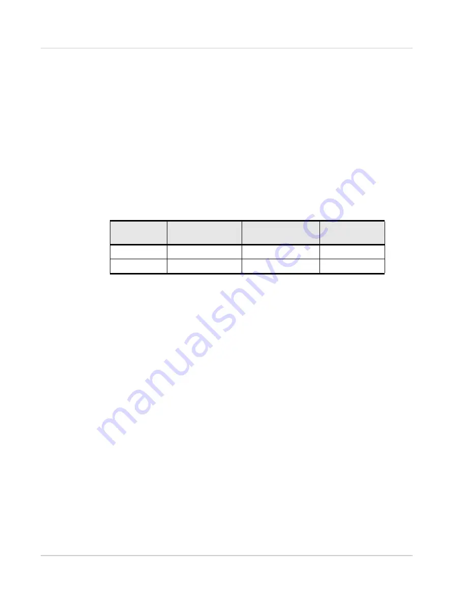 Sierra Wireless AirLink RV55 Hardware User'S Manual Download Page 65