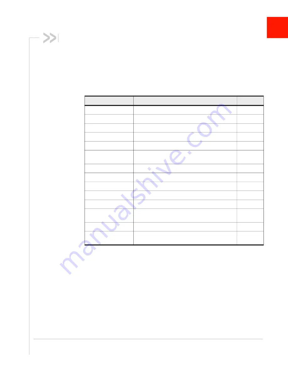 Sierra Wireless AirPrime XP2210 Command Reference Manual Download Page 11