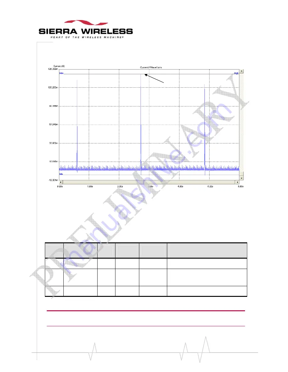 Sierra Wireless WISMO228 Скачать руководство пользователя страница 36