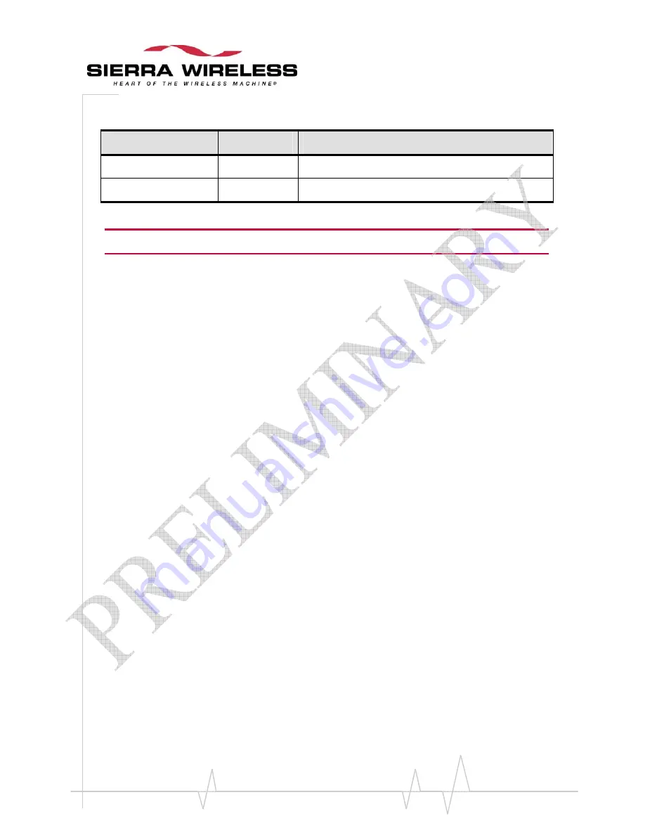 Sierra Wireless WISMO228 Product Technical Specification & Customer Design Manuallines Download Page 85