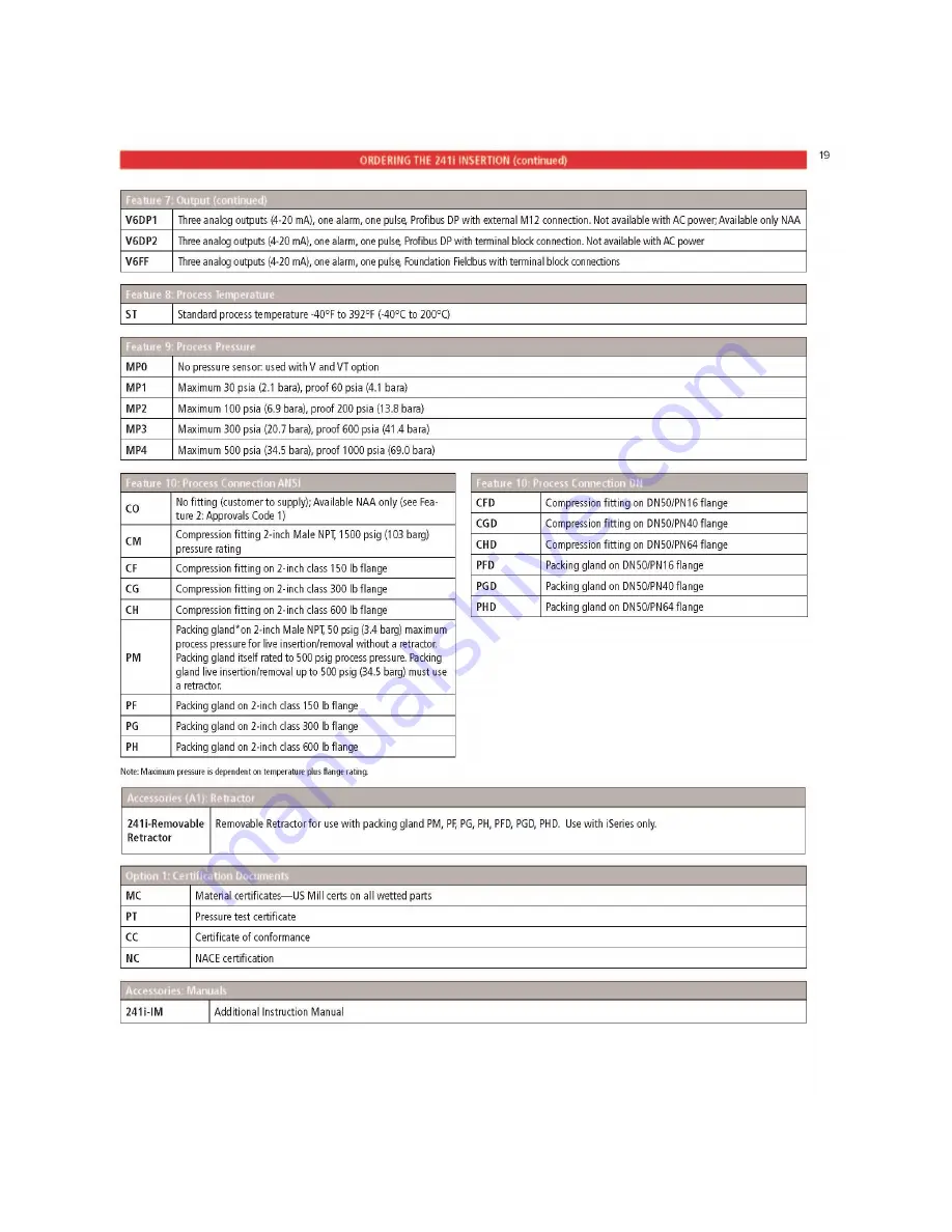 Sierra InnovaMass 240i Series Instruction Manual Download Page 96