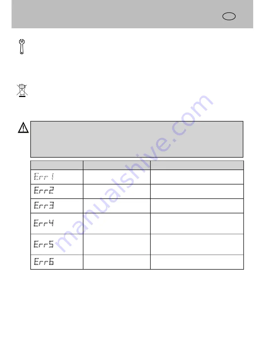 Sievert DW 3000 Operating Instructions Manual Download Page 32