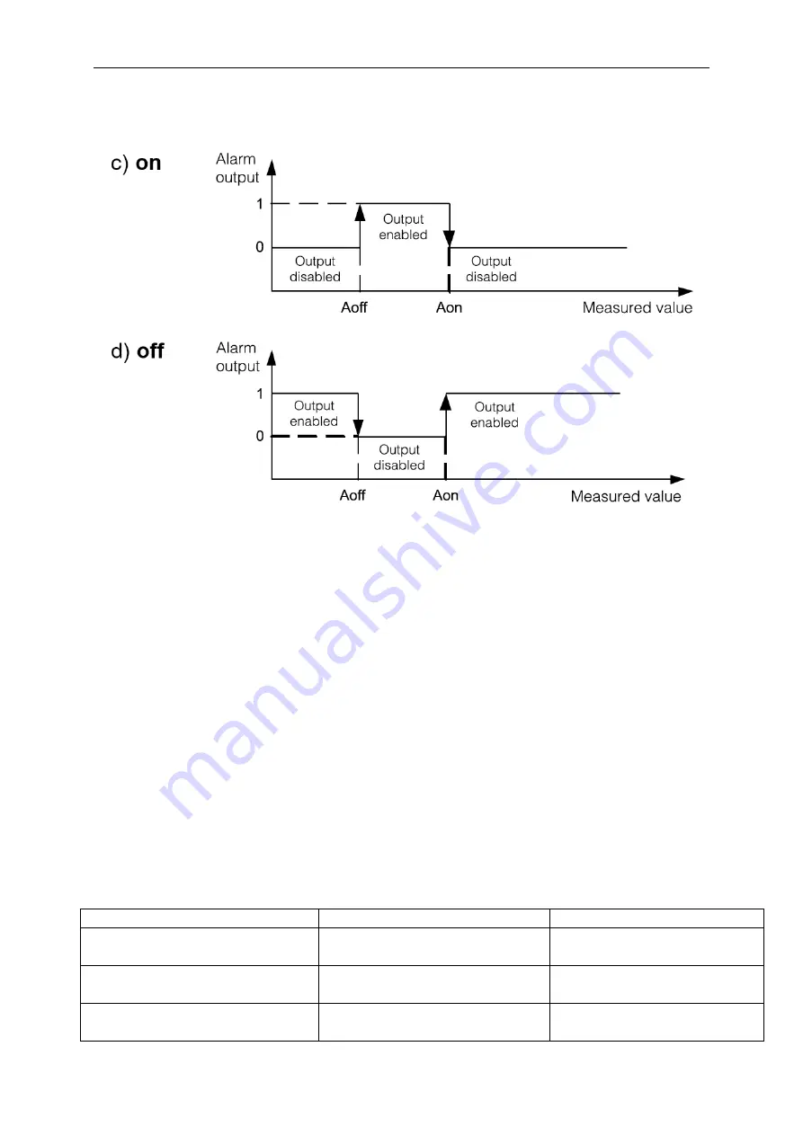 Sifam Tinsley N20ZPLUS User Manual Download Page 10