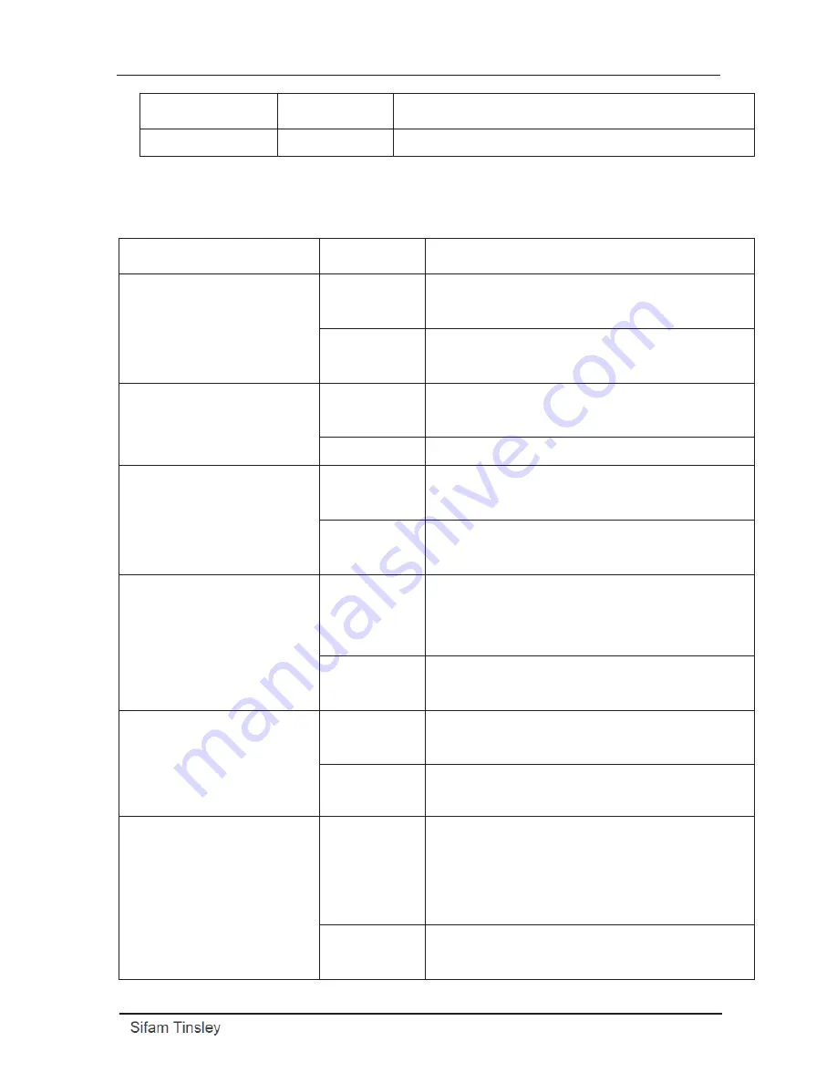 Sifam Tinsley NP40 User Manual Download Page 9