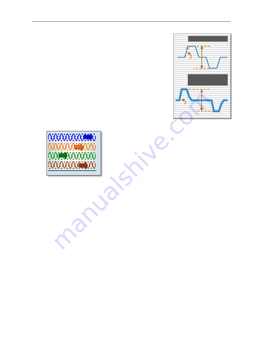 Sifos Technologies PhyView PVA-3000 Reference Manual Download Page 16