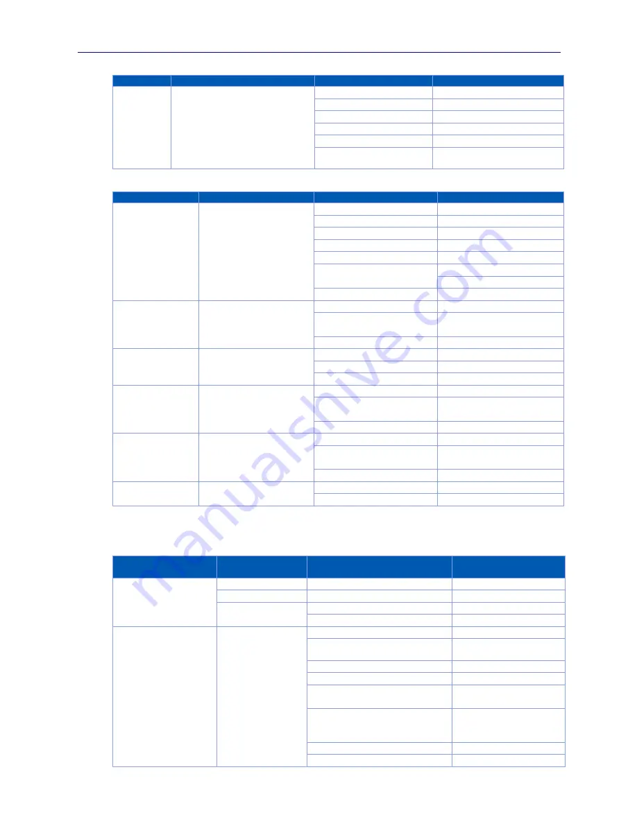 Sifos Technologies PhyView PVA-3000 Reference Manual Download Page 38