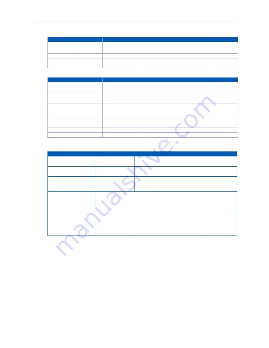 Sifos Technologies PhyView PVA-3000 Reference Manual Download Page 40