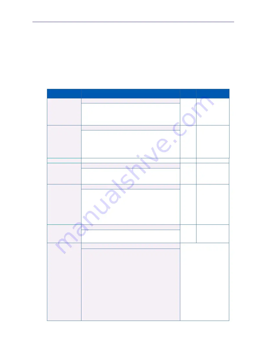 Sifos Technologies PhyView PVA-3000 Reference Manual Download Page 74