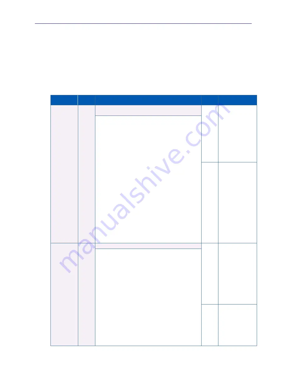 Sifos Technologies PhyView PVA-3000 Reference Manual Download Page 80