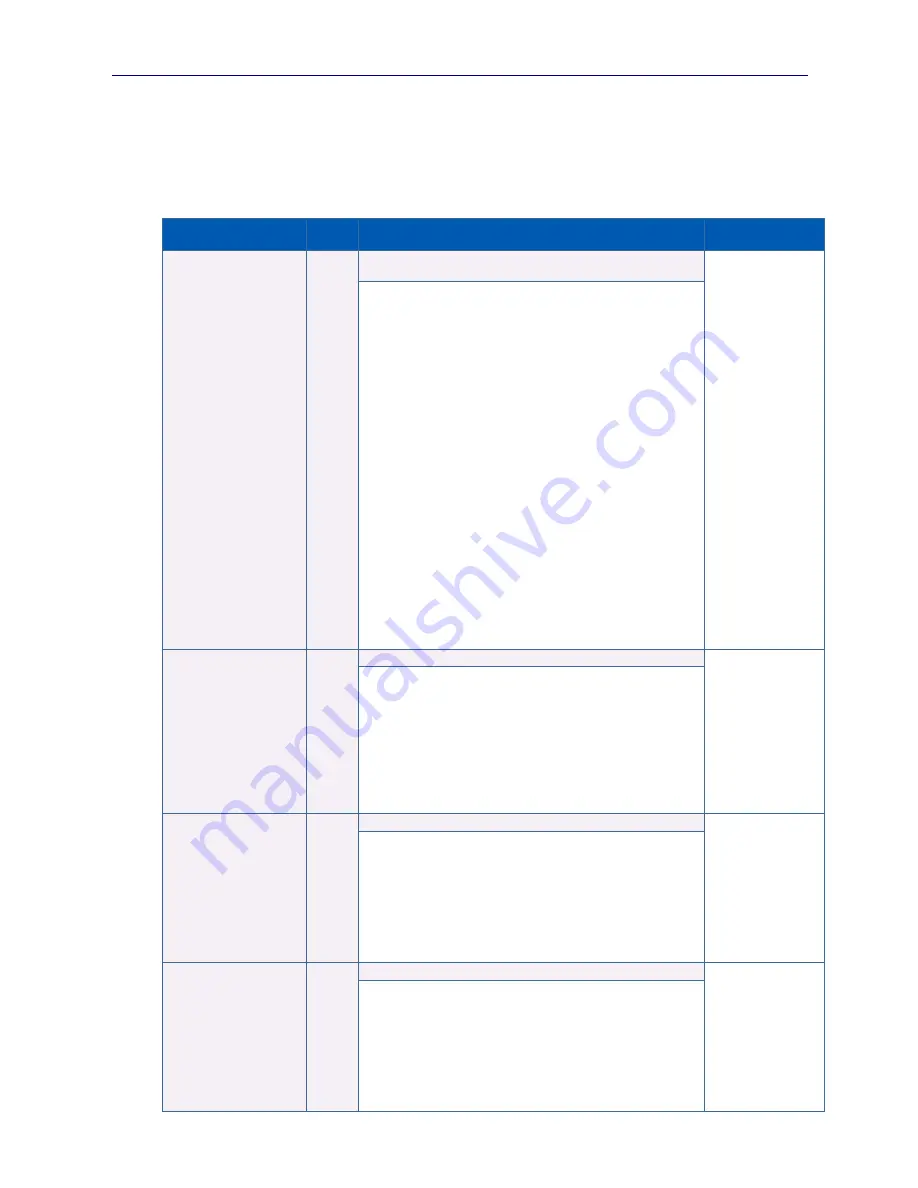 Sifos Technologies PhyView PVA-3000 Reference Manual Download Page 90