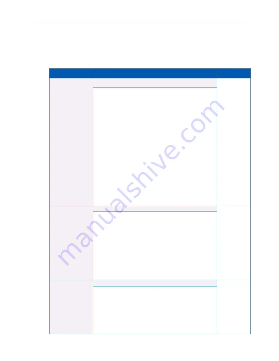 Sifos Technologies PhyView PVA-3000 Reference Manual Download Page 91