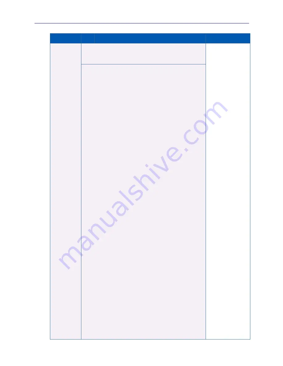 Sifos Technologies PhyView PVA-3000 Reference Manual Download Page 98