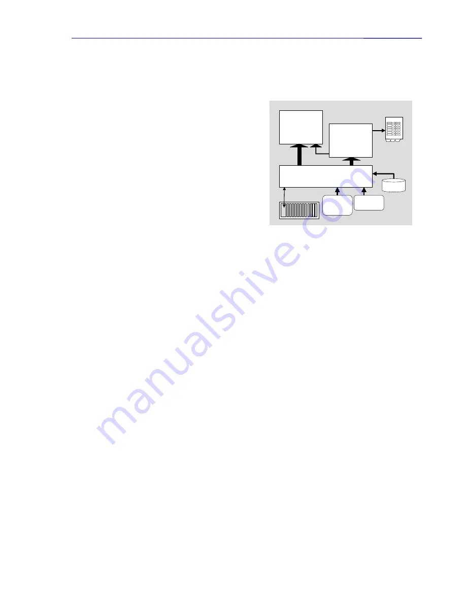 Sifos Technologies PowerSync PSA100-SA Technical Reference Manual Download Page 15