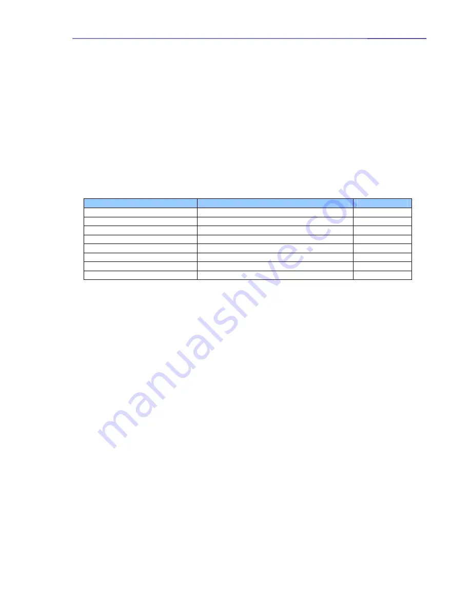 Sifos Technologies PowerSync PSA100-SA Technical Reference Manual Download Page 17