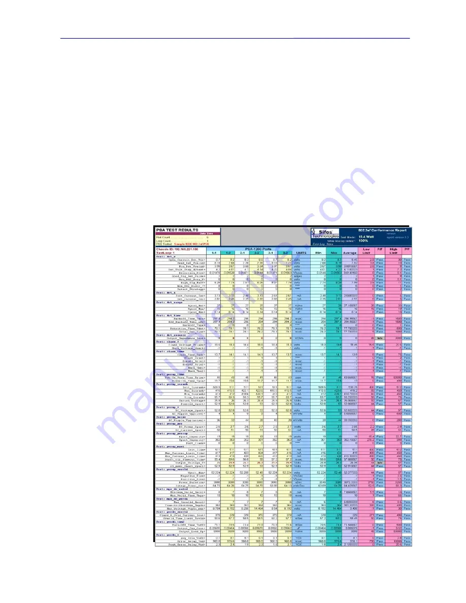 Sifos Technologies PowerSync PSA100 Technical Reference Manual Download Page 44