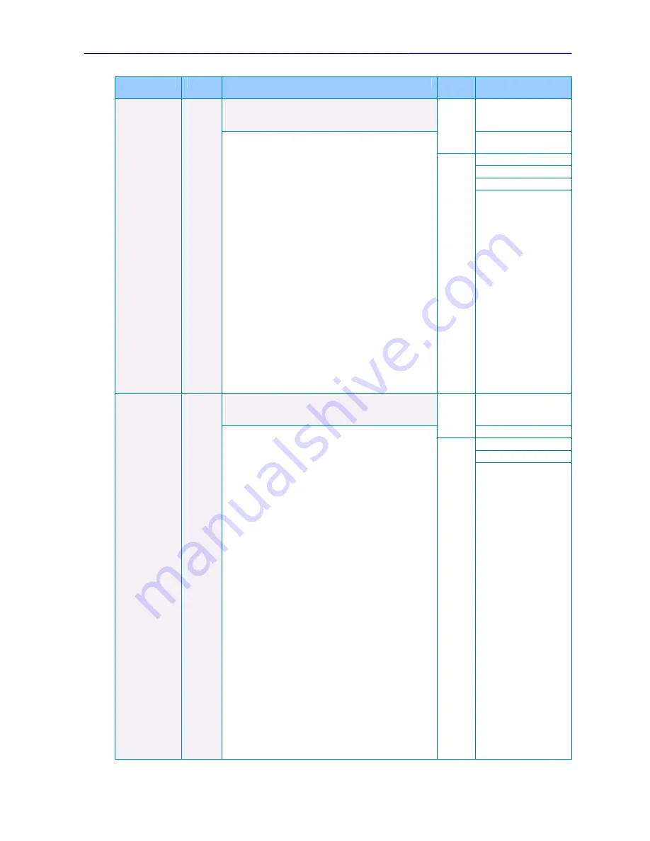 Sifos Technologies PowerSync PSA100 Technical Reference Manual Download Page 63