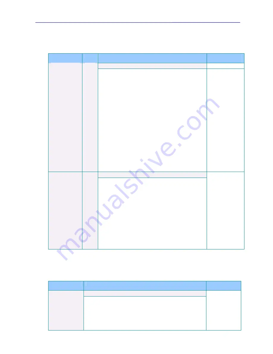 Sifos Technologies PowerSync PSA100 Technical Reference Manual Download Page 71