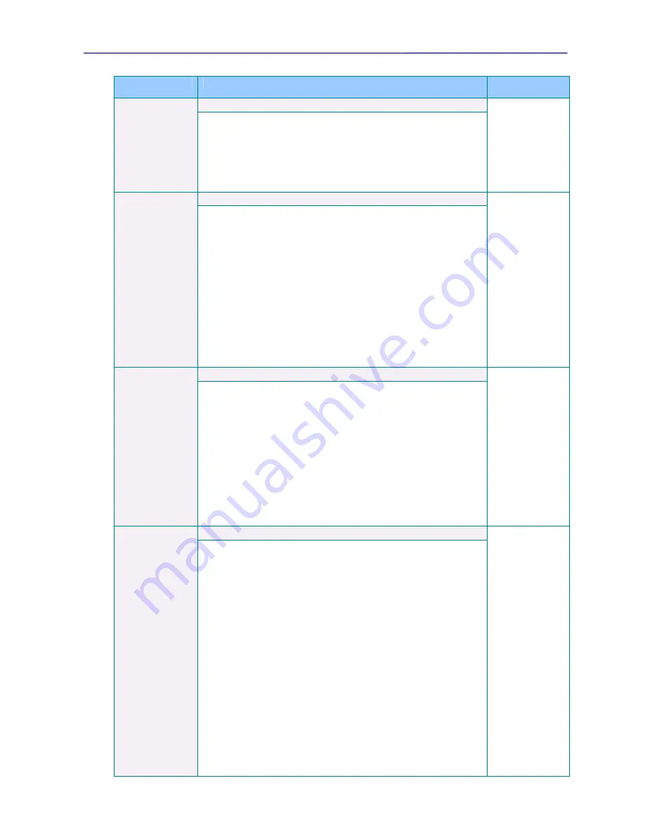 Sifos Technologies PowerSync PSA100 Technical Reference Manual Download Page 72