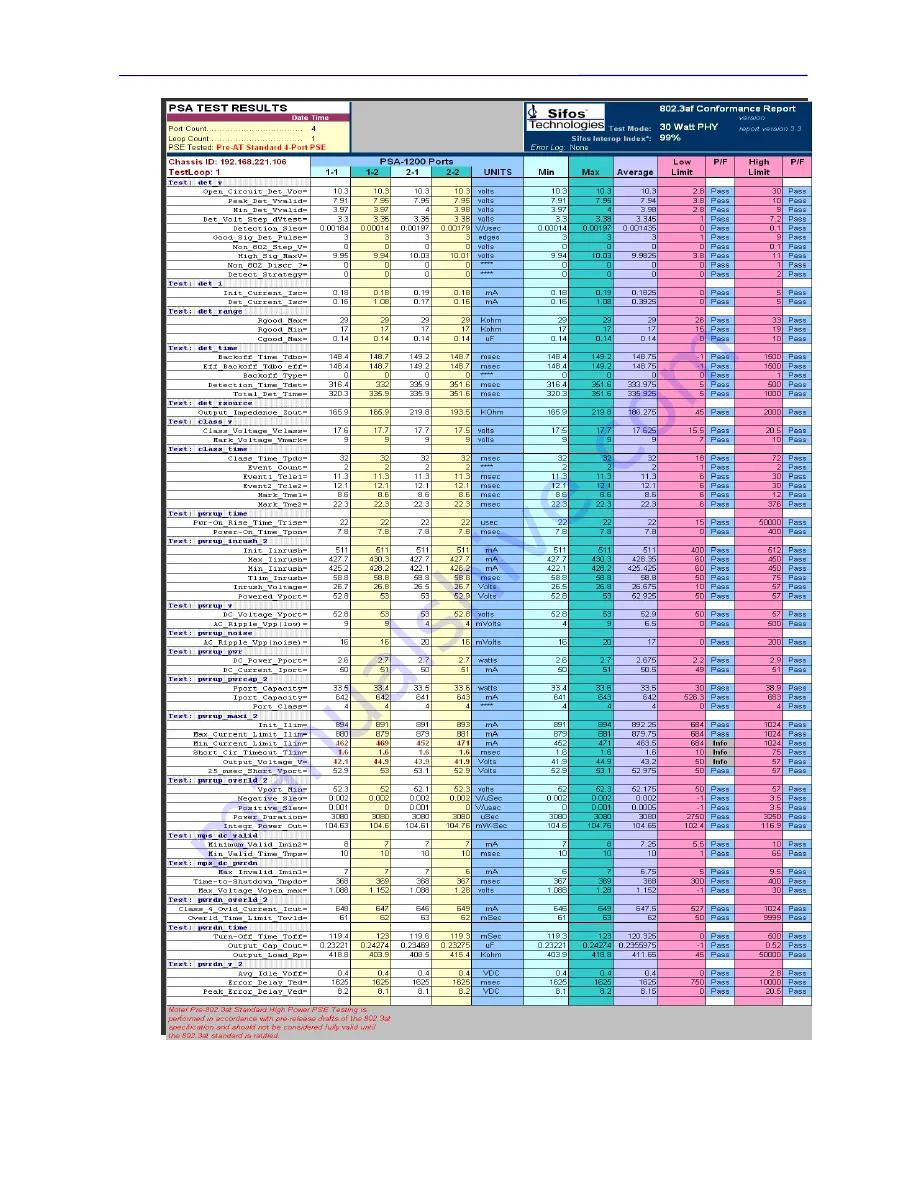 Sifos Technologies PowerSync PSA100 Technical Reference Manual Download Page 113