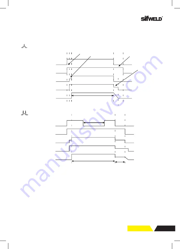 SifWeld Evolution MTS500 DP Operation Manual Download Page 15