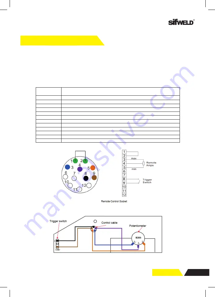 SifWeld Evolution MTS500 DP Operation Manual Download Page 29