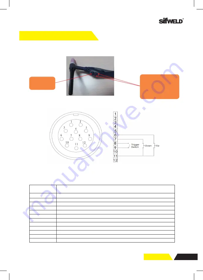 SifWeld Evolution TS200DC Operation Manual Download Page 21