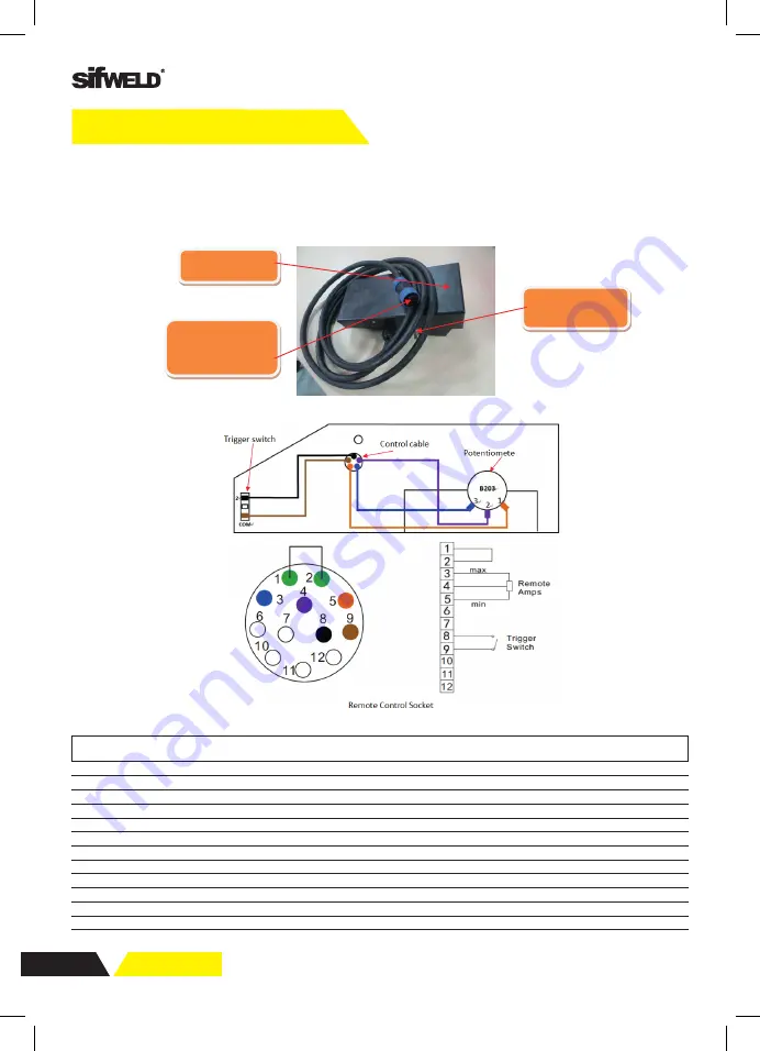 SifWeld Evolution TS200DC Скачать руководство пользователя страница 22