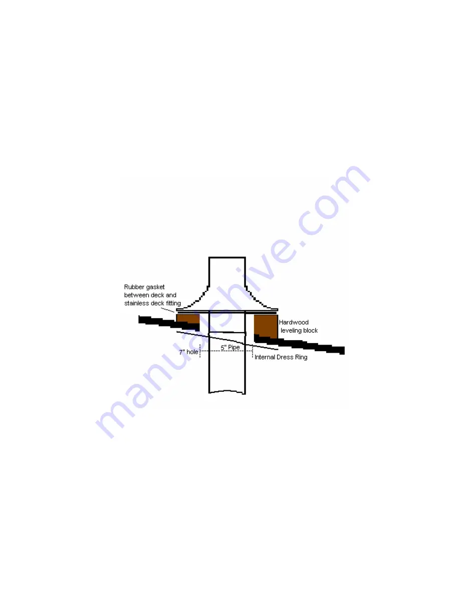 Sig Marine Sig200 Operating And Installation Instruction Manual Download Page 10