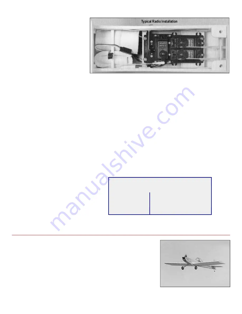 SIG Four-Star 40 SIGRC44 Building And Flying Instructions Download Page 20