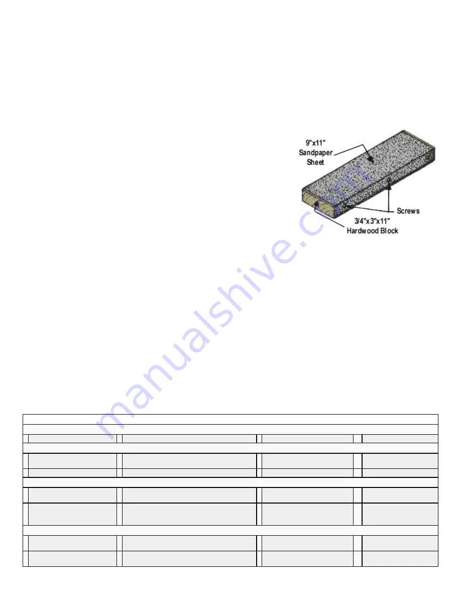 SIG MID-STAR 40 Building And Flying Instructions Download Page 3