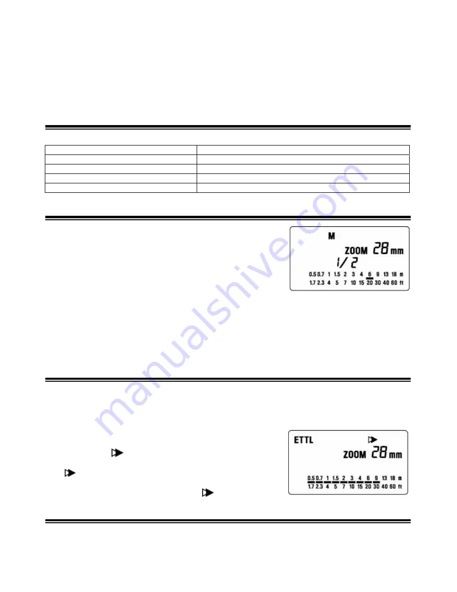 Sigma EF-530 DG SUPER EO-TTL II Instructions Manual Download Page 104