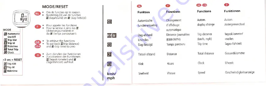 Sigma SPEEDMASTER 5000 Manual Download Page 6