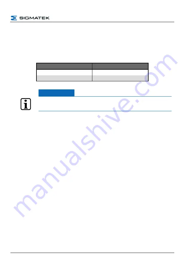 SIGMATEK HGT 1053 Operating Manual Download Page 65