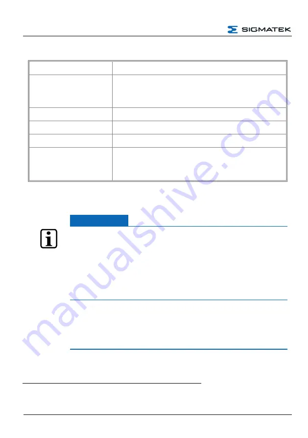 SIGMATEK HGW 1033 Operating Manual Download Page 20