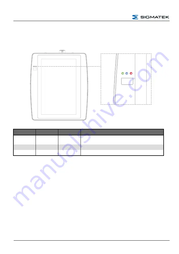 SIGMATEK HGW 1033 Operating Manual Download Page 34