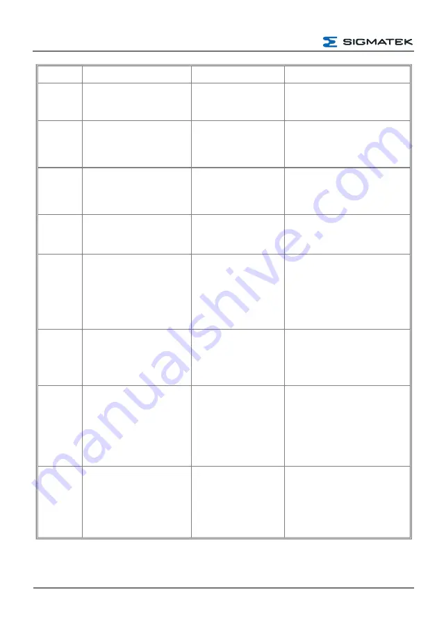 SIGMATEK HGW 1033 Скачать руководство пользователя страница 50