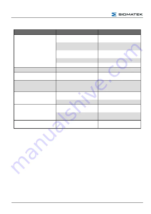 SIGMATEK HGW 1033 Скачать руководство пользователя страница 68