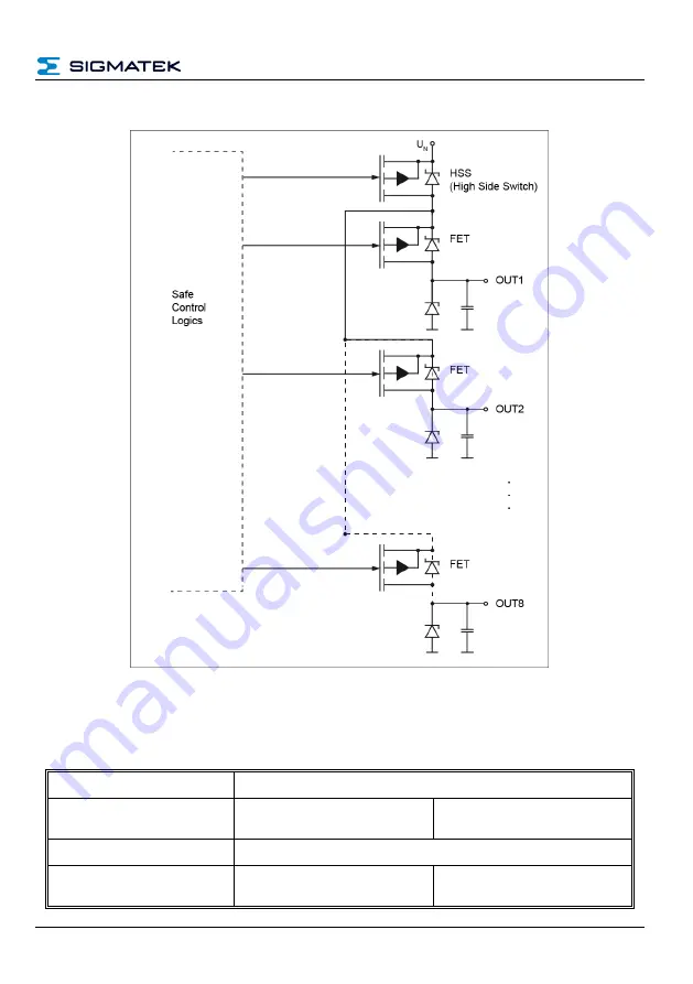 SIGMATEK STO 081 Скачать руководство пользователя страница 17