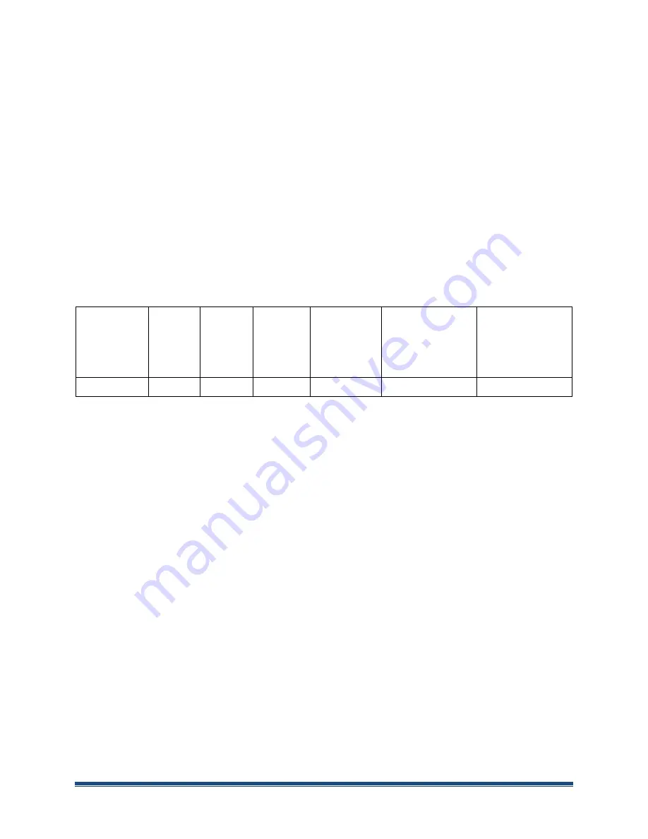 SIGNALCORE SC5412A Operating And Programming Manual Download Page 5