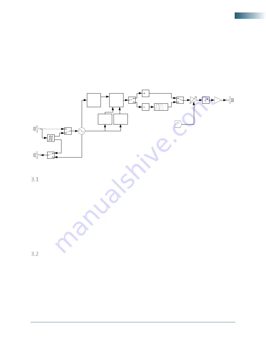 SIGNALCORE SC5520A Скачать руководство пользователя страница 12