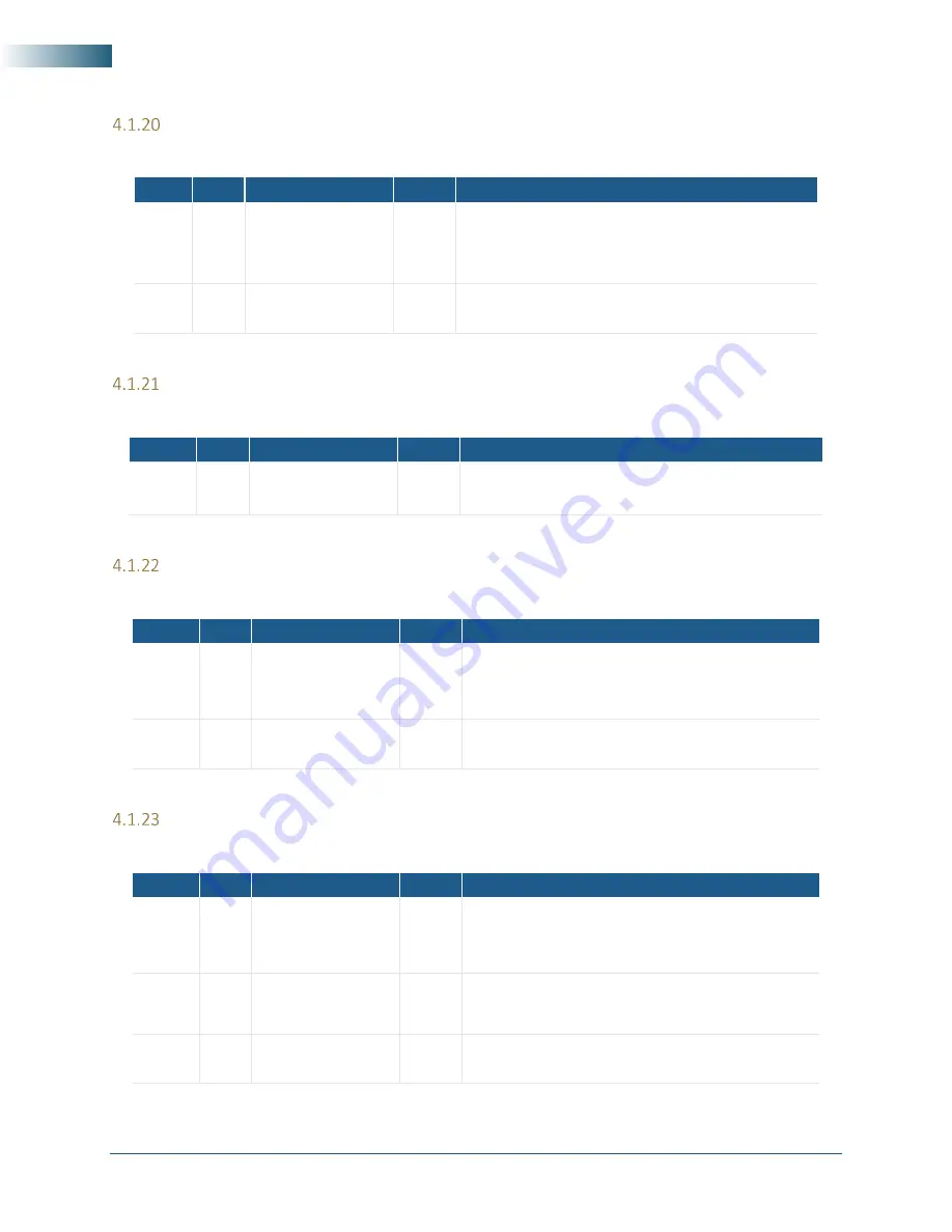 SIGNALCORE SC5520A Hardware Manual Download Page 25