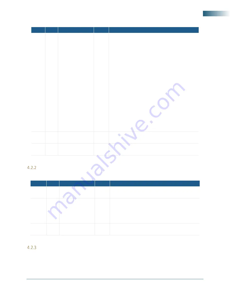 SIGNALCORE SC5520A Hardware Manual Download Page 28