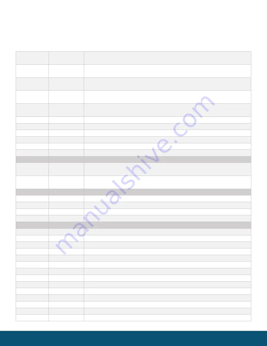 SignalFire DIN Gateway v2 Interface Manual Download Page 28