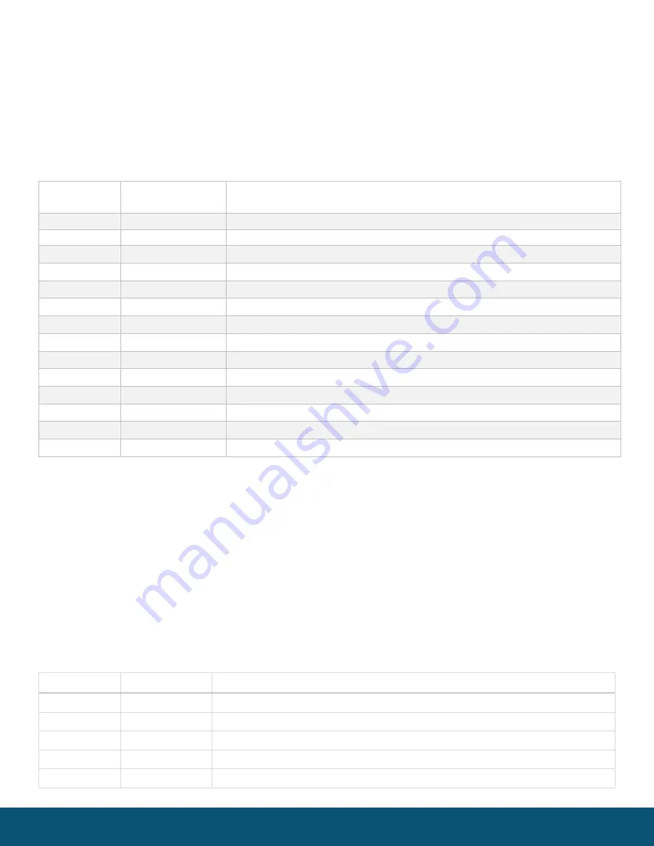 SignalFire MBS-CBBL Interface Manual Download Page 12