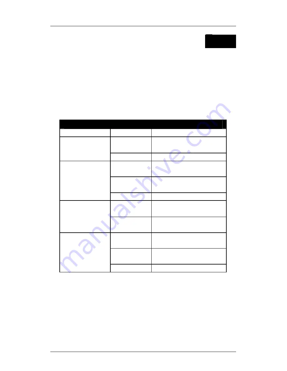 SignaMax 065-1100NS Series User Manual Download Page 20