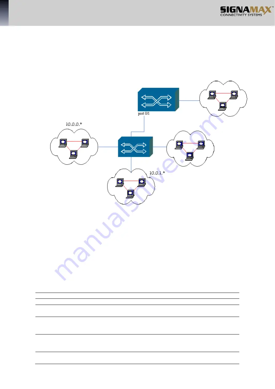 SignaMax 065-7434 Скачать руководство пользователя страница 468