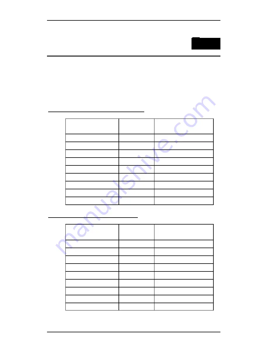 SignaMax 065 Series User Manual Download Page 31