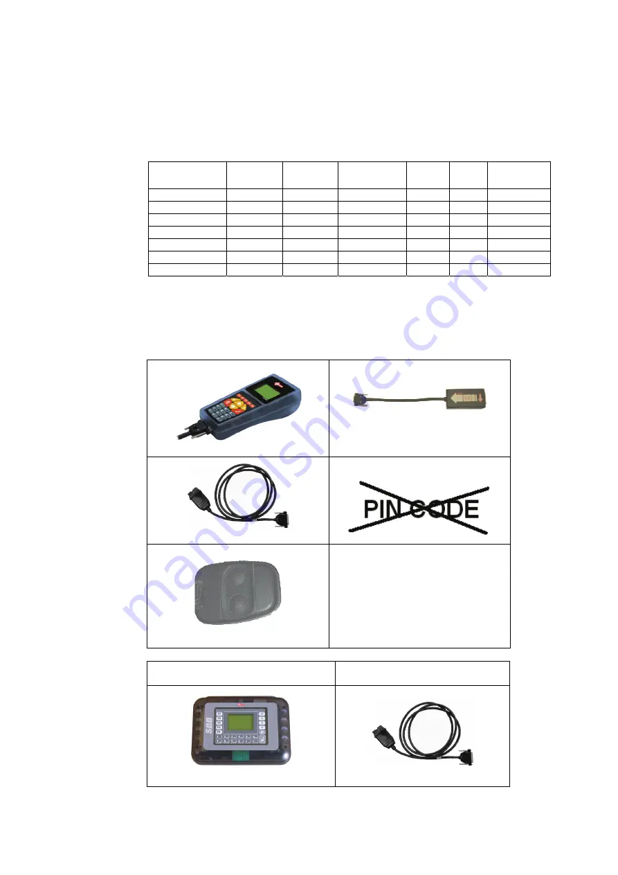 Silca SW-RKE ROVER-L0 SDD Manual Download Page 3