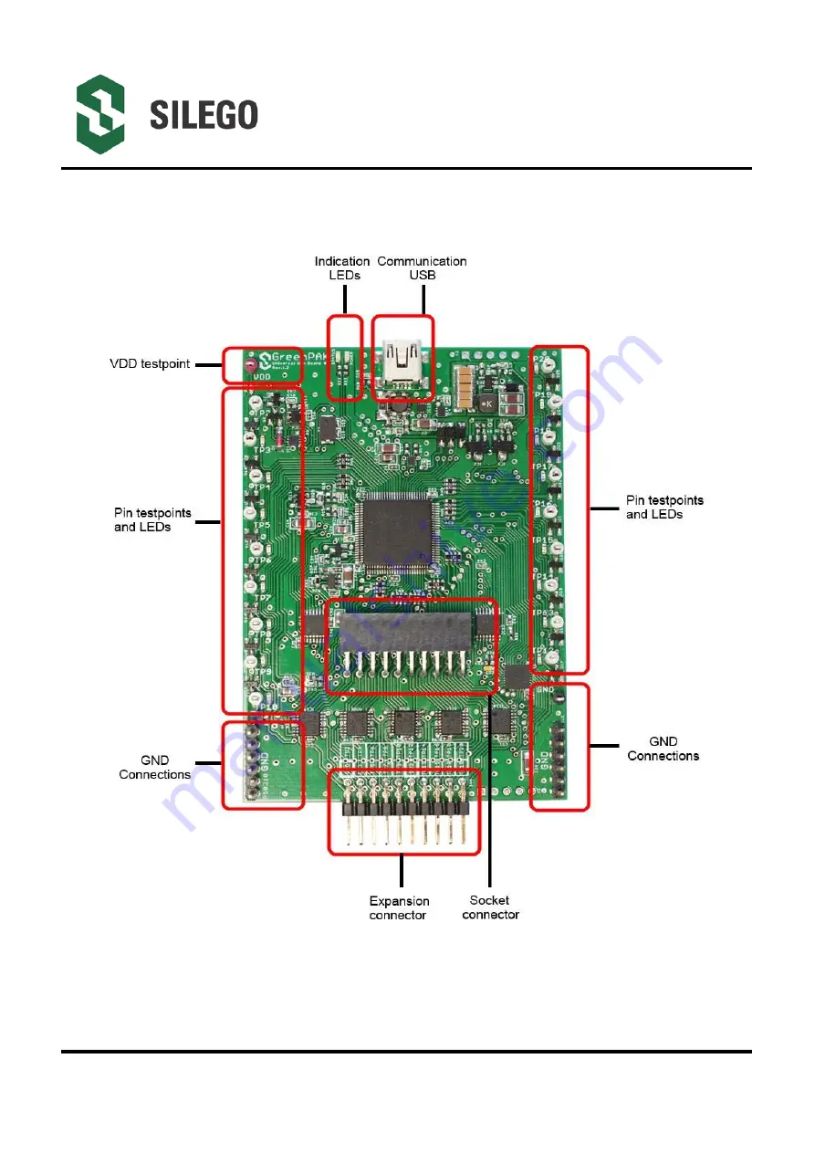 Silego GreenPAK Advanced Development Platform User Manual Download Page 6